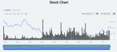 tp钱包官方网站|Coinbase股价一年内上涨350%